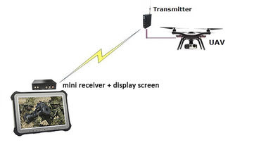 estado latente bajo video de la modulación H.264 del transmisor HDMI CVBS COFDM de la mini del UAV 1W transmisión de datos del abejón