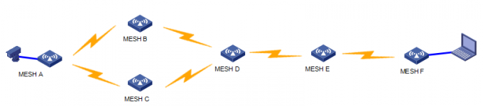 Encripción rugosa 4 con pilas de MESH MANET 4W MIMO 4G GPS/BD PPT AES de la radio de los datos de video IP66