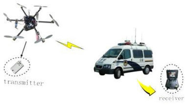 LKAV1614 Transmisor de video de drones tácticos de 5-20 km Mini tamaño