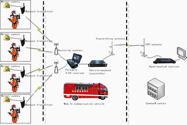 Retraso bajo de larga distancia video táctico del transmisor COFDM Digitaces FHD AES256 2W/37dBm de la policía rugosa