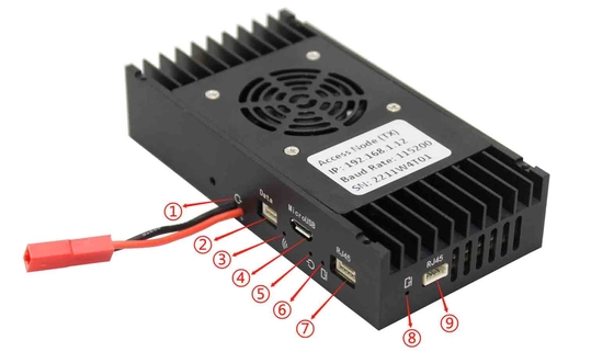 Enlace de datos UAV de baja latencia de 10 ms con modulación OFDM HDMI Ethernet y canales de datos TTL/RS232/RS485