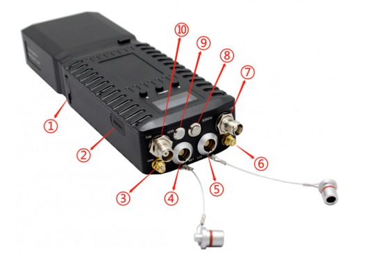 1300-1500MHz 28Mbps/56Mbps Radio IP MESH para el sistema de posicionamiento GPS/BD