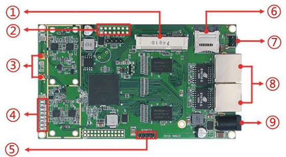 LKAV6308 5G IP Mesh Radio Module con MIMO de doble canal 2.4G Wifi