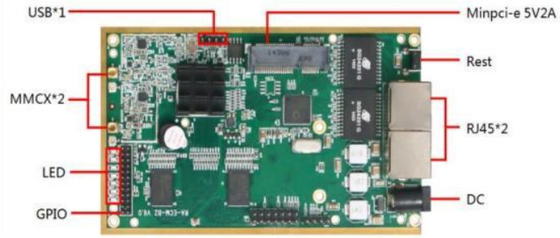 LKAV6309 1W 2.4G IP Mesh Radio Module para la comunicación inalámbrica de video