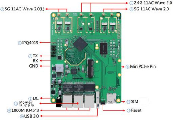 LKAV6307 2.4/5.2/5.8GHz Modulo de radio de malla IP de banda tripartita para comunicación inalámbrica
