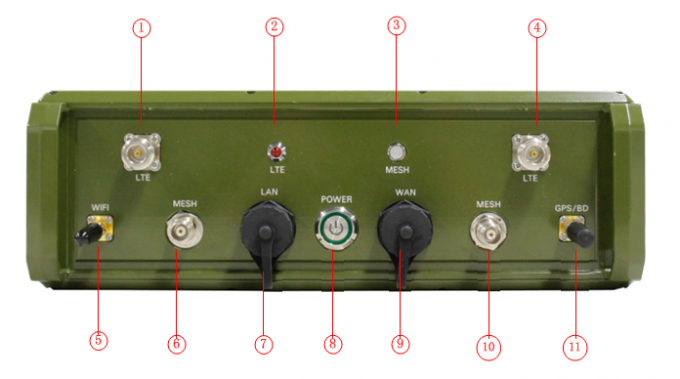 IP rugoso MESH Radio y 4G-LTE encripción GPS/BD WIFI IP66 1 del poder más elevado AES256 de la estación base 10W